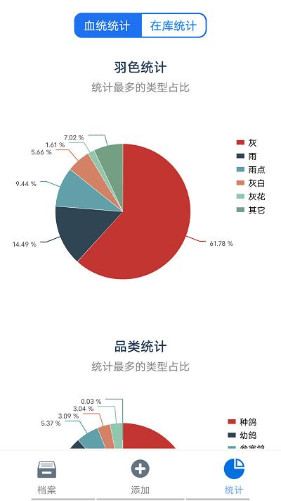 信鸽云app官方版下载,信鸽云,信鸽app,鸽子数据app